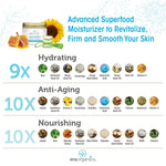Benefits Of 2OZ Anti Aging Cream - MG Wellness Shop